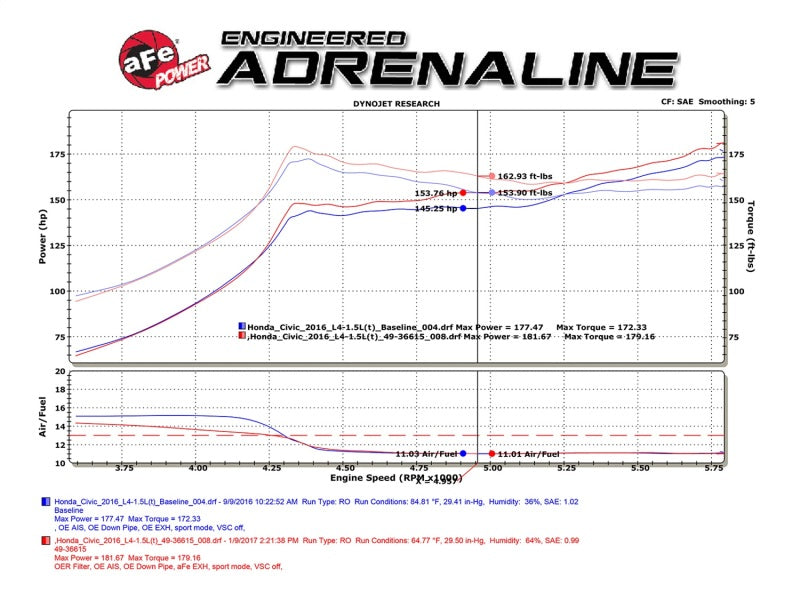 aFe POWER Takeda 16-17 Honda Civic I4-1.5L (t) 2.25-2.5in 304 SS CB Dual-Exit Exhaust Polish Tip