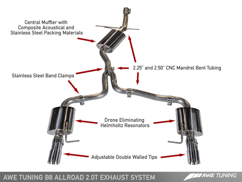 AWE Tuning Audi B8.5 All Road Touring Edition Exhaust - Dual Outlet Polished Silver Tips